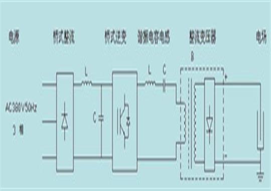 高周波對身體有哪些危害你知道嗎？