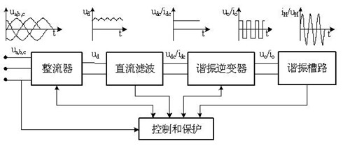 高頻熱合機(jī)工作原理